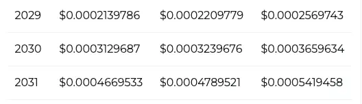 Shiba Inu price prediction